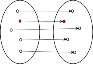 Mengendiagramm 1:1-Kodierung