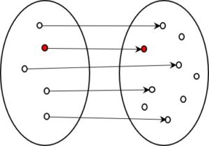 Mengendiagramm 1:1-Kodierung, nicht alle Kodes erreicht