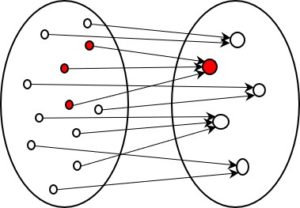 Mengendiagramm: Informationsreduzierende Kodierung