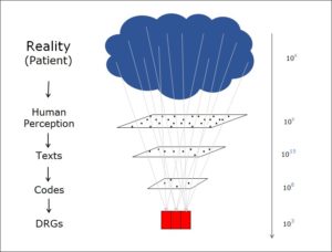 Informationsreduktion
