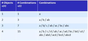 Tab 2: Objekte und Kombinationen