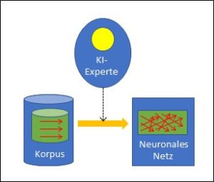 Lernphase
