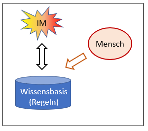 Erstellen Wissensbasis