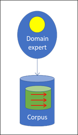 Expert and corpus