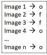 Table of assessments