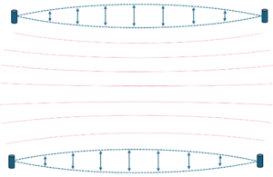 Zwei Saiten (blau) in Resonanz über Schallwellen (rot) in der Luft