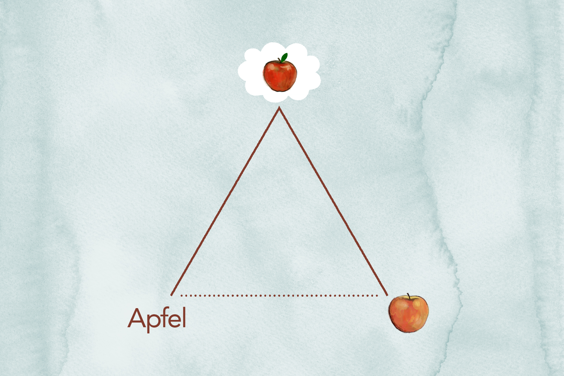 HRS Kategorie Diverses